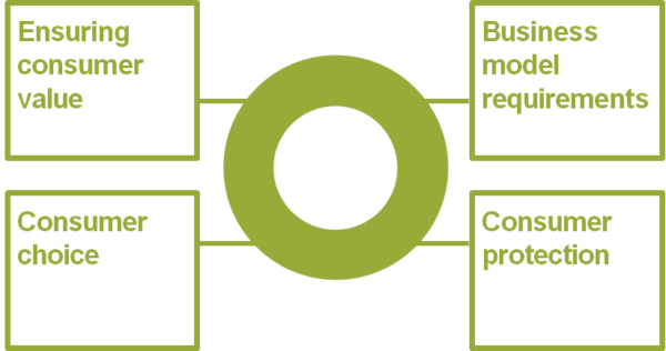 Fair Ground: A Practical Framework For Assessing Fairness
