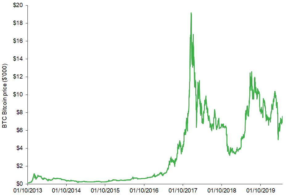 how to make 8 figures trading cryptocurrency