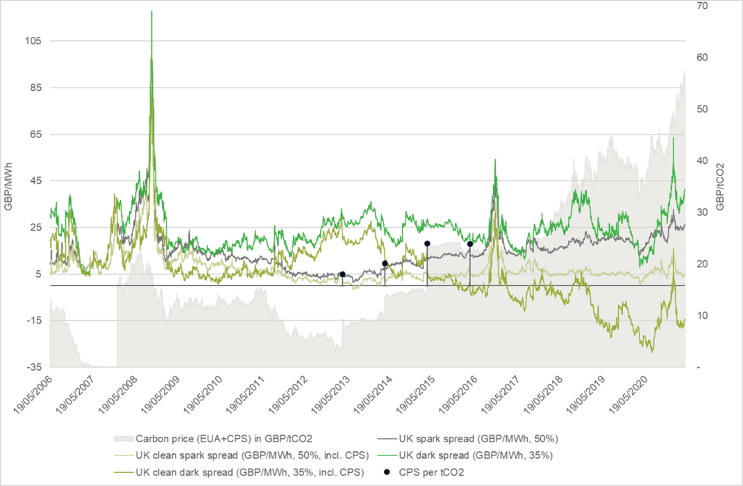 Green derivatives? Trading for a lowcarbon future Oxera