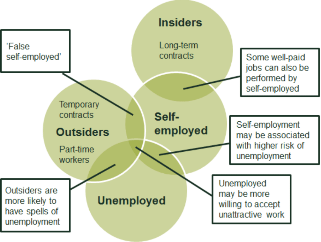 How do nonpoaching agreements distort competition? Oxera