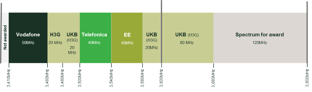 In Brazil, 5G on hold as spectrum auction is delayed - RCR Wireless News