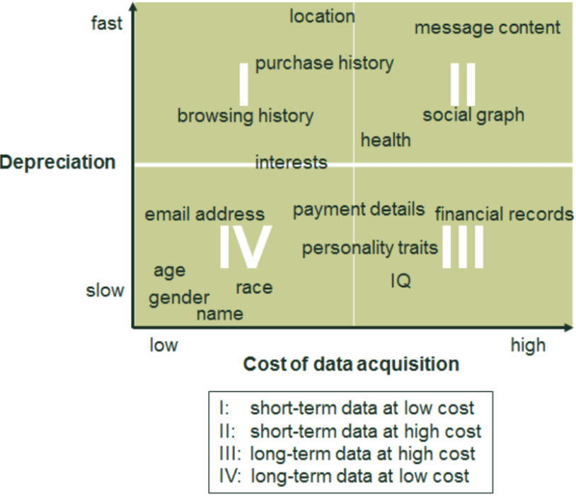 Consumer data in online markets - Oxera