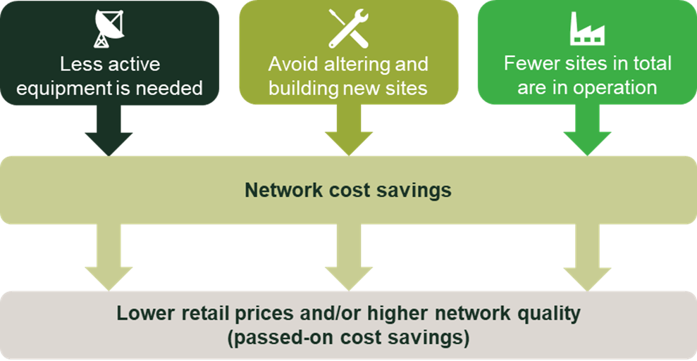 The Mobile NetworkNTT takes OREX to market - adds seven RU vendors - The  Mobile Network