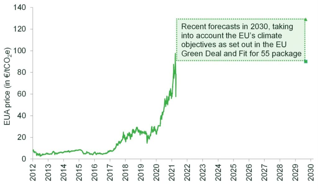 Bidding for a more sustainable future carbon trading in the EU Oxera