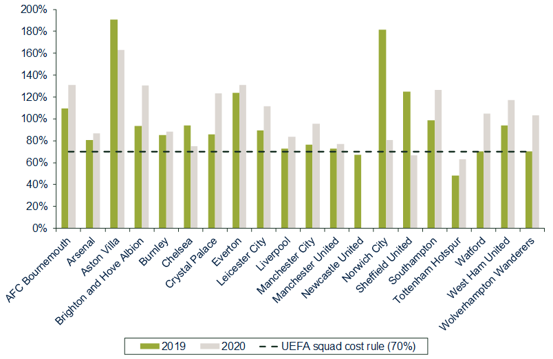 Annual Review of Football Finance