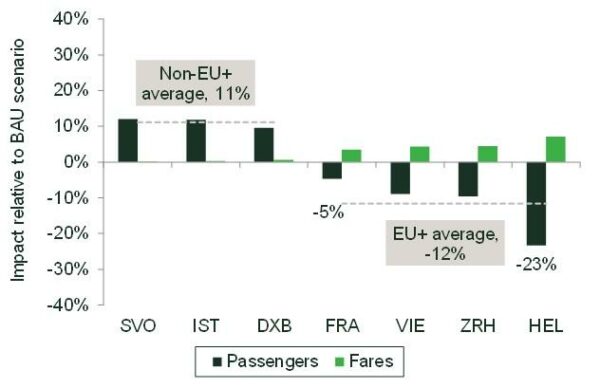 Fit for 55? The impact of the EU’s climate package on the aviation ...
