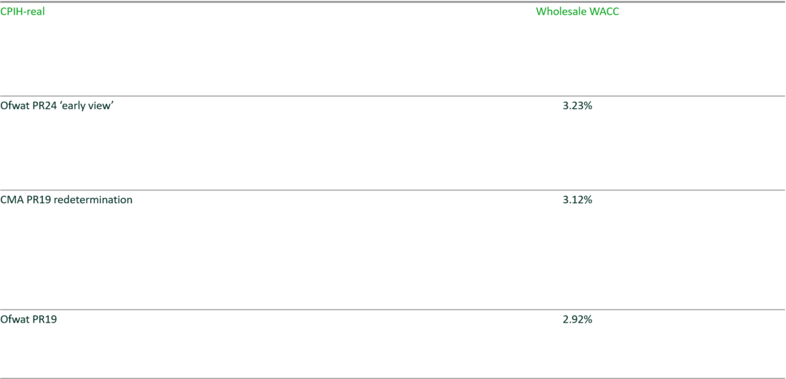 Ofwat's PR24 final methodology Oxera