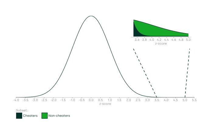 Rating distribution graph - Chess Forums 