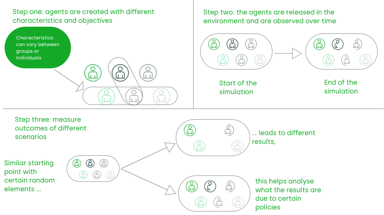 Agent Figure Example Bringing Economic Models Closer To Reality