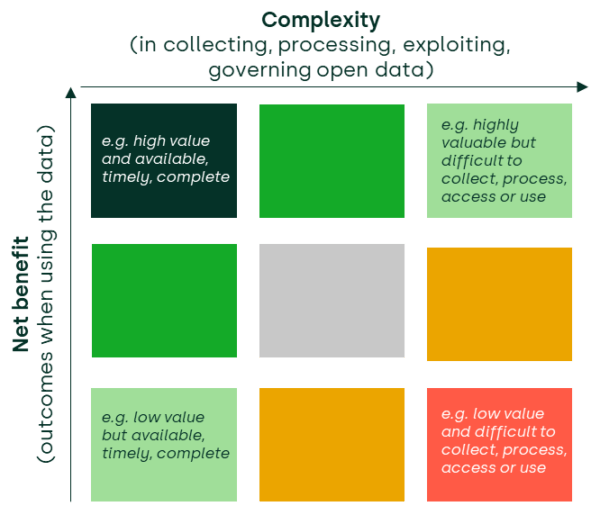 Data Value Matrix Economics of the Data Act: part 1 - Oxera